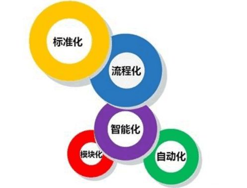 分之合 企業(yè)如何落實規(guī)范化管理，提升運營效能