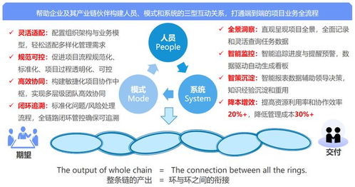 2026項目管理新標配 捷為科技以可視進度與無憂協(xié)同賦能企業(yè)管理